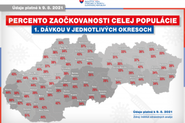 Percento zaočkovanosti celej populácie - mapa