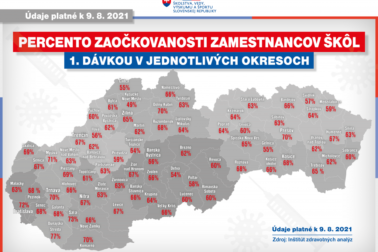 Percento zaočkovanosti zamestnanci škôl-mapa