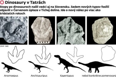 Dinosaury v Tatrach