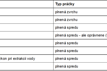 porovnavacie faktory pracok