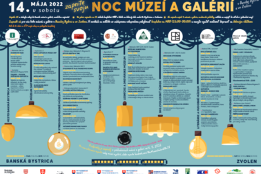 program noc muzei a galerii 2022