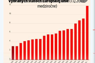 hospodarsky rast v EU