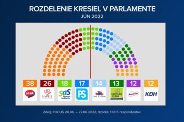 kresla v parlamente