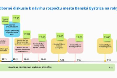 Časová os diskusie k návrhu rozpočetu mesta BB