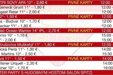 Zoznam prevádzok Pivnej míle 2022