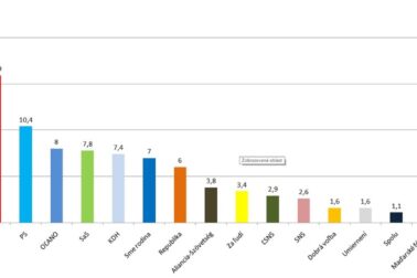 prieskum ipsos