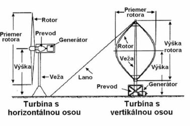 turbíny