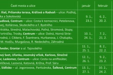 biologicky rozložiteľný odpad