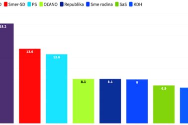 prieskum ipsos