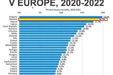 nadmerna umrtnost v Europe