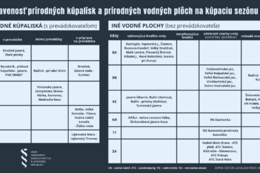 pripravenost prirodnych kupalisk