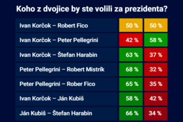 volby prezidenta