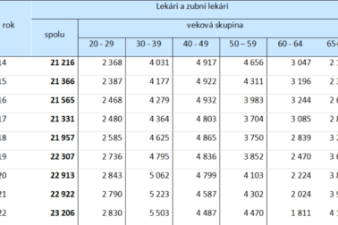 tabulka3