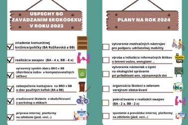 Infografika Ekokodex