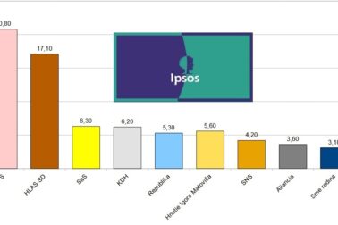 graf ipsos