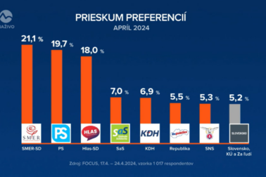 prieskum tv markiza