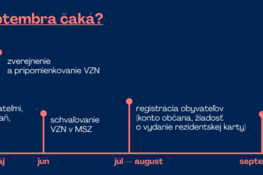 rezidencne parkovanie postup