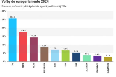 graf eurovolby maj 2024