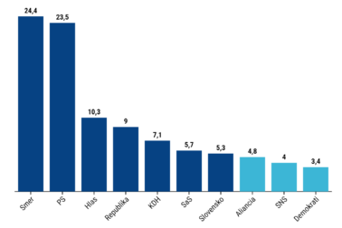 ipsos