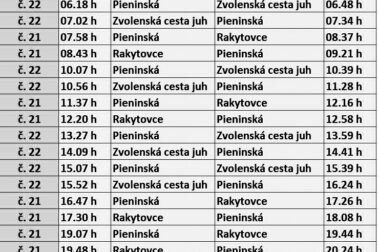 cestovny poriadok liniek 21 a 22