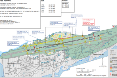 obr. č. 3 BODO AD chart