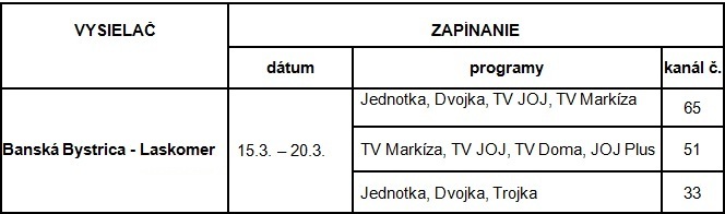 digi-tabulka