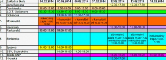 terminy zapisov prvakov do ZS BB