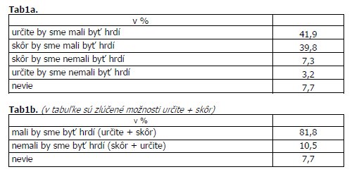 tabulka 1