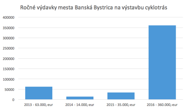 Snímka obrazovky 2016-09-21 o 20.44.04