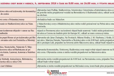 dopravne obmedzenia pocas bb maratonu