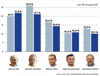 prieskumy verejnej mienky BBSK