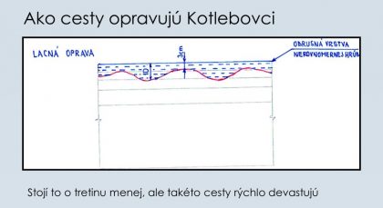 Kotlebova uprava cesty