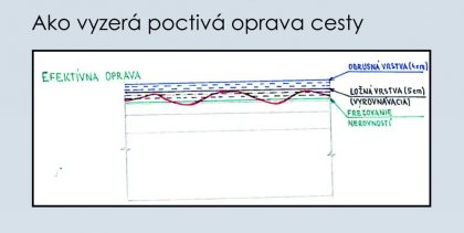 poctiva uprava cesty