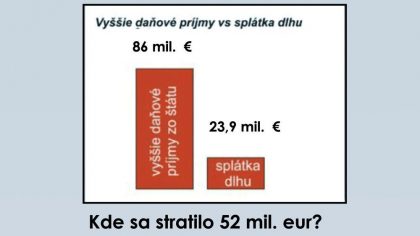 vyssie danove prijmy