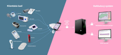 zdroj: Goldmann Systems, a.s.