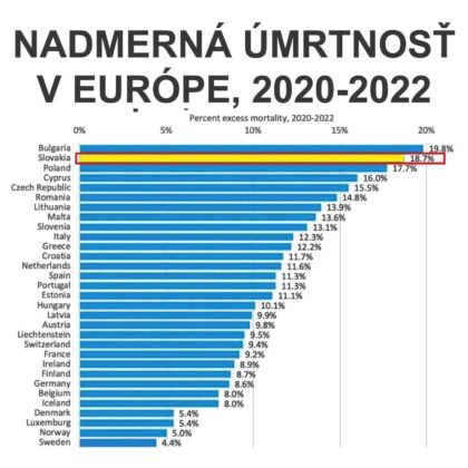 zdroj: Eurostat