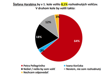 harabin