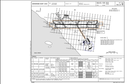 Súčasná infraštruktúra letiska