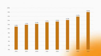 Využívanie imunoterapie u pacientov s alergickou rinitídou (zdroj: Dôvera)
