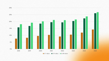 Využívanie imunoterapie u detí (zdroj: Dôvera)